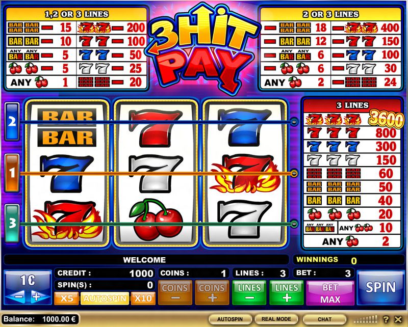 3 Hit Pay Slot